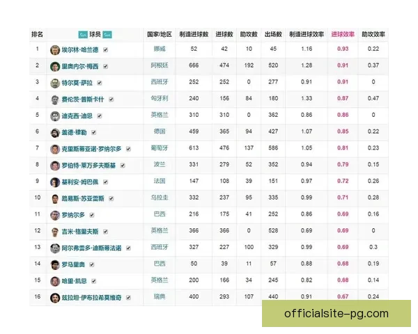 5大联赛周末战绩：惊人进球数！