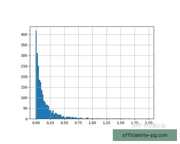 足球数据分析：洞悉比赛胜负关键Factors
