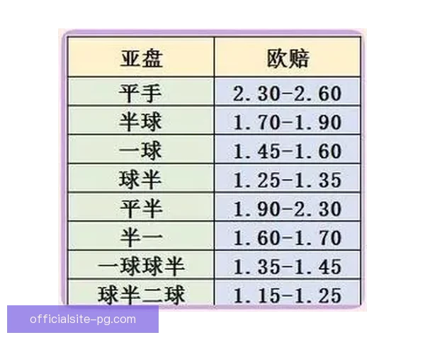 高尔夫盘口分析：胜负赔率变动揭秘